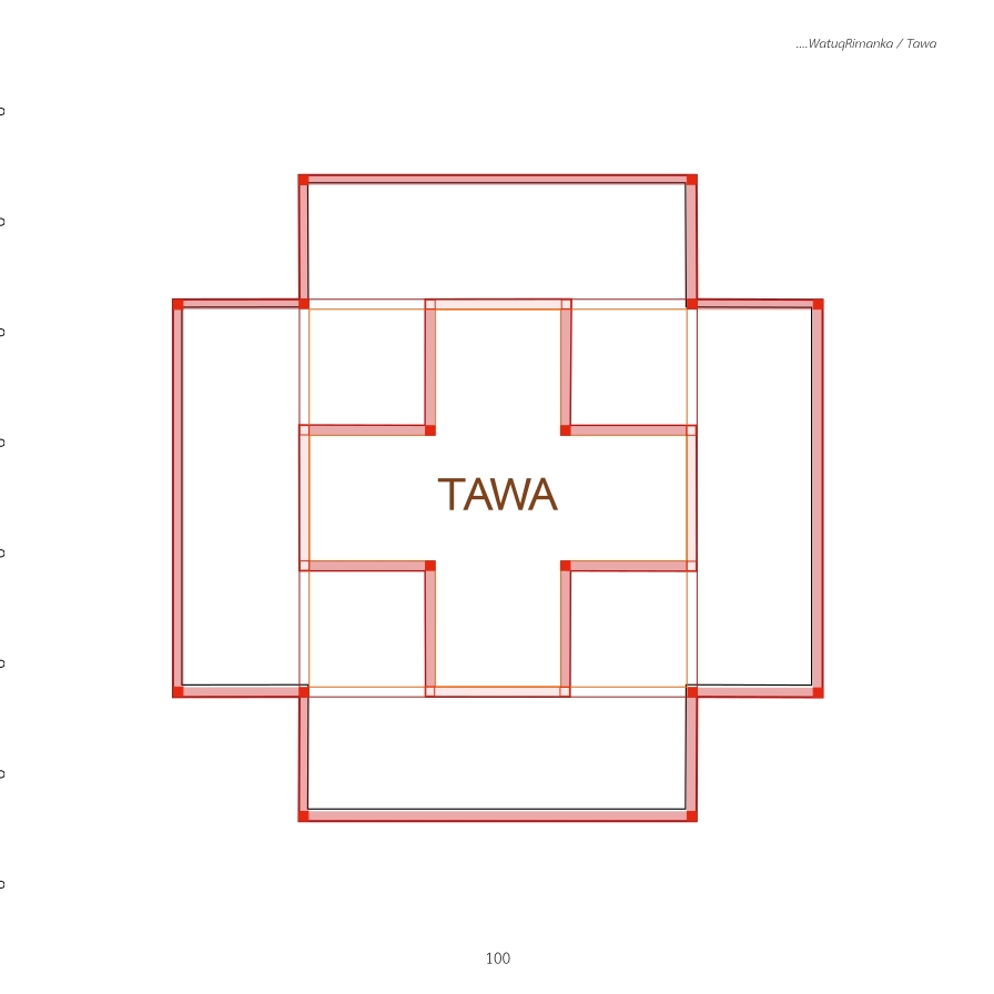 WatuqRimanka - Tawa - es