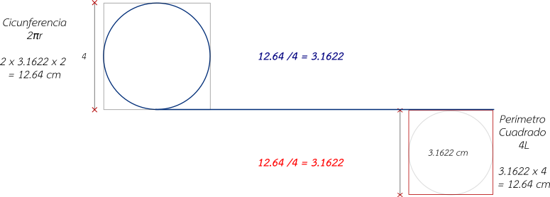 WatuqRimanka - The Quadrature of the Circumference